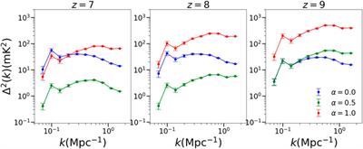 Homogeneous vs Biased IGM: Impact on Reionization